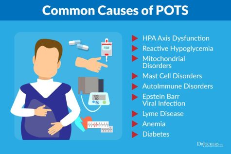 My Diagnosis With An Invisible Disease Called, “POTS” – The Talon