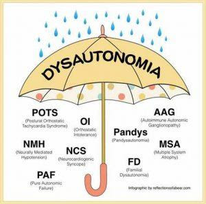 Living with postural orthostatic tachycardia syndrome (POTS)