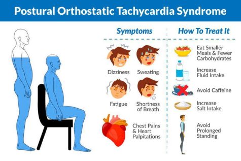 Living with postural orthostatic tachycardia syndrome (POTS)