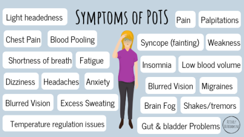 Living with Postural Orthostatic Tachycardia Syndrome (POTS